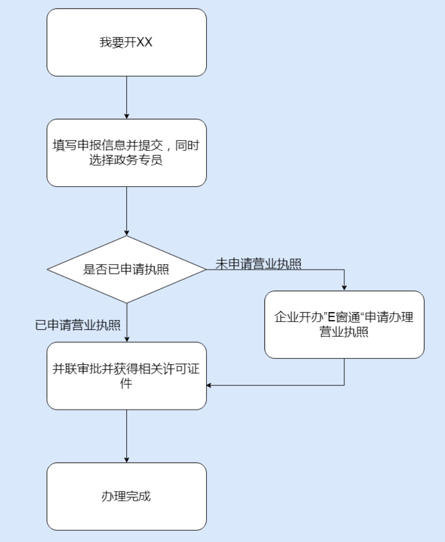 鄭州管城區(qū)市如何開(kāi)停車場(chǎng)，具體流程