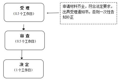 惠濟(jì)區(qū)政務(wù)網(wǎng)個(gè)體注冊(cè)(鄭州政務(wù)服務(wù)網(wǎng)怎樣查詢辦理進(jìn)度)