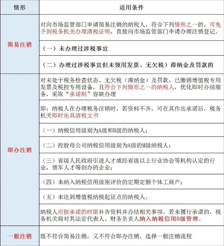 辦理河南公司工商注銷之前，需要先辦理稅務(wù)注銷