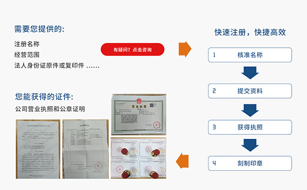 河南工商注冊代辦機構(gòu)代辦流程