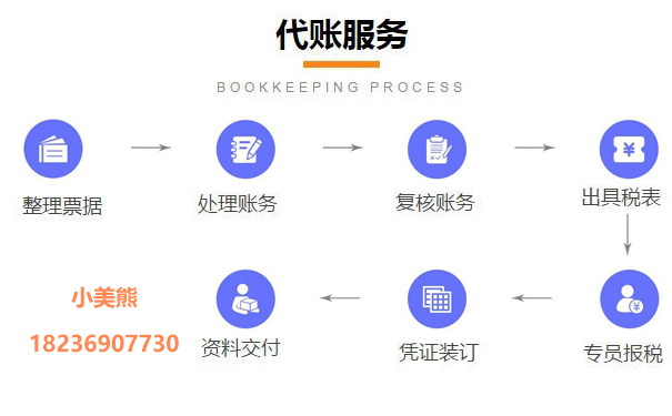 鄭州網(wǎng)上申請一般納稅人七、工作標(biāo)準(zhǔn)和要求