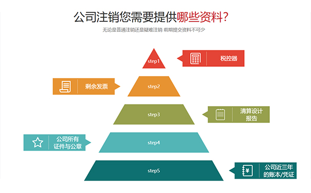 金水區(qū)個(gè)工商戶稅務(wù)證注銷材料