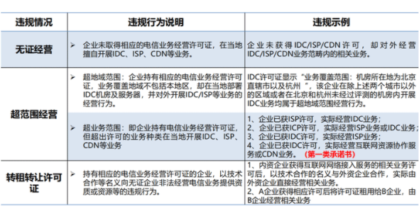 idc許可證申請不及時，或者未申請影響