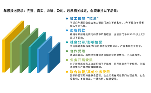 2024icp年報(bào)如何填寫(xiě)攻略，附icp年報(bào)時(shí)間